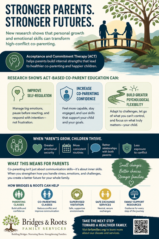 What New Research Says About High-Conflict Co-Parenting